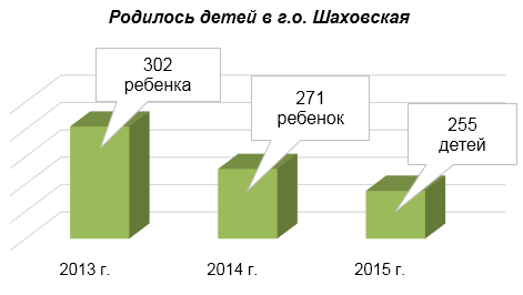 родилось детей.png родилось детей.png
