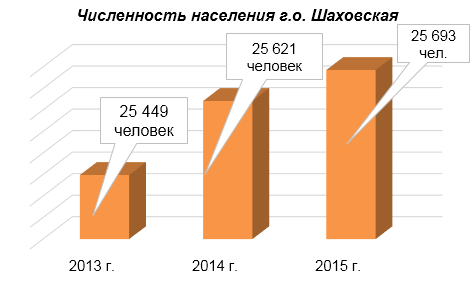 численность населения.png численность населения.png